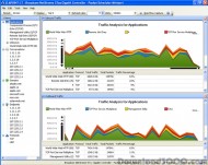 SolarWinds Engineers Toolset screenshot